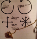 how to use a pendulum for dowsing for health